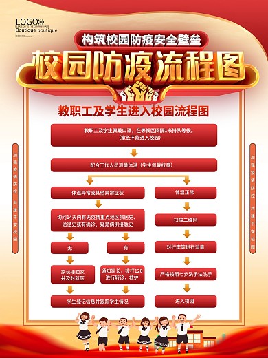 红色校园防疫流程图海报