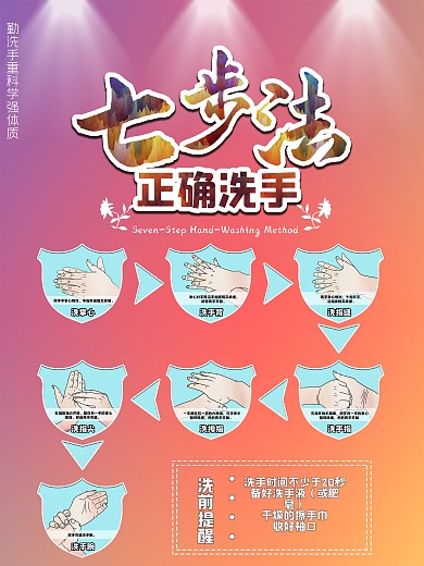 防疫正确洗手七步法海报