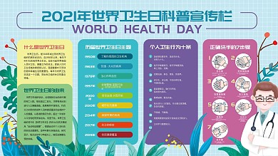 2021年世界卫生日科普宣传栏展板