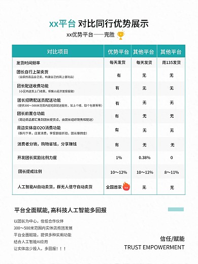 同行平台优势对比图海报（文件形式）