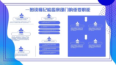 一图读懂纪检监察重要职能