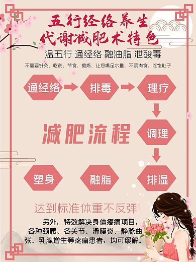 五行经络养生代谢减肥特色