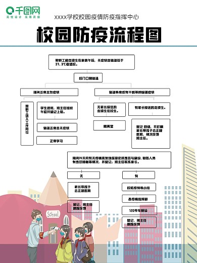 校园防疫流程图海报