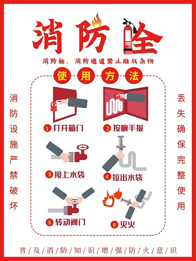 消防栓使用方法说明宣传海报