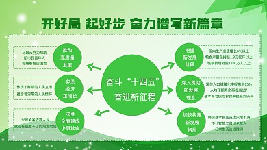 发展新篇章党建展板十四五规划