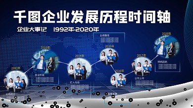 商务蓝色品牌故事品牌成长展板