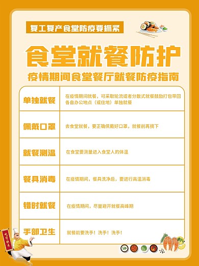 饭店餐厅疫情防控就餐防护指南宣传海报