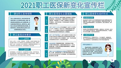 2021职工医保新变化宣传展板