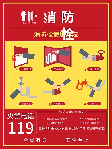 消防栓使用方法安全警示海报