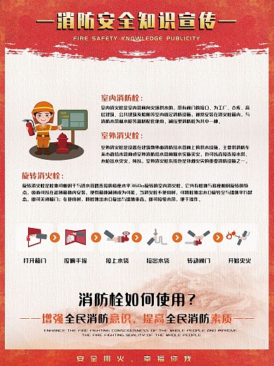 消防海报消防栓的使用方法