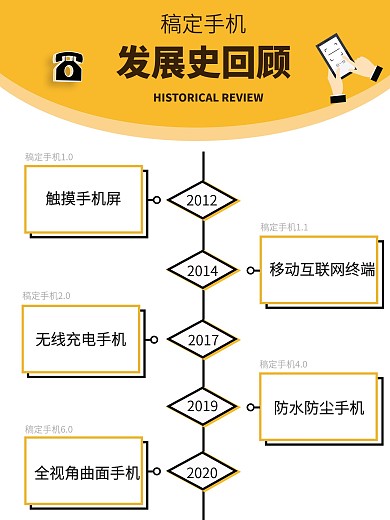 时间轴流程大事记图表海报