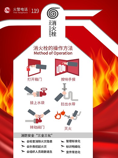 消防栓使用方法海报
