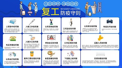 防护建议展板返岗复工宣传蓝色简约展板