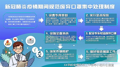 创意清新学校疫情废弃口罩集中处理制度展板