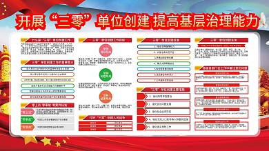 原创三零单位创建党建展板