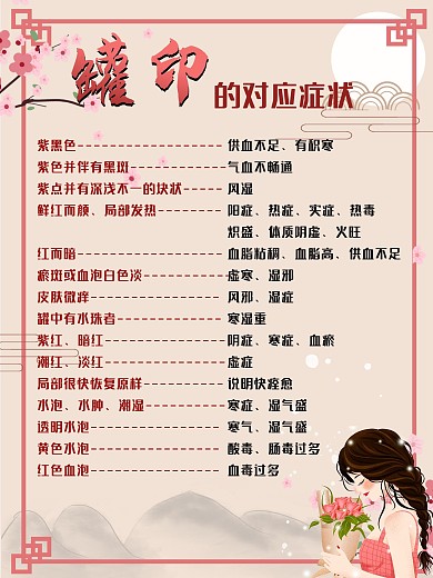 中医拔罐罐印对应症状罐印颜色反应症状