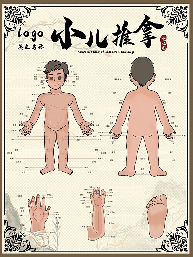 小儿推拿穴位图海报商务风中国复古风