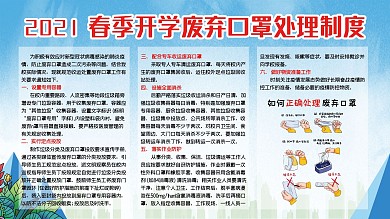 创意合成废弃口罩处理制度展板