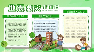 地震救灾小知识公益宣传栏展板