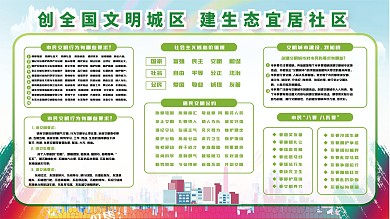 创建文明城市宣传展板