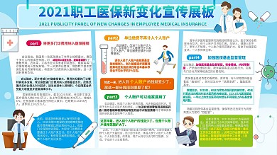2021职工医保新变化科普宣传展板