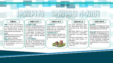 地震救灾知识公益安全宣传展板