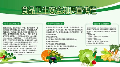 食品卫生安全健康知识食堂饮食宣传栏展板