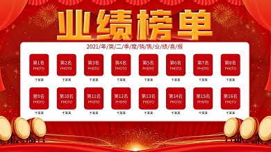 销售业绩喜报榜单内容展板