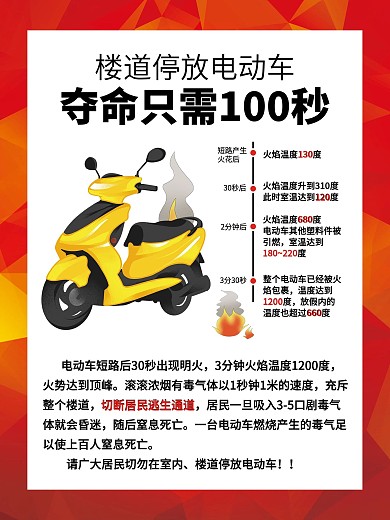 居民楼电动车消防警示海报