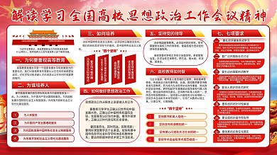 党建全国高校思想政治工作会议精神解读展板
