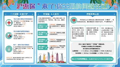 上海医保沪惠保宣传板