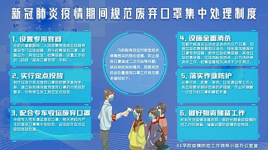 科技清新学校废弃口罩集中处理制度展板