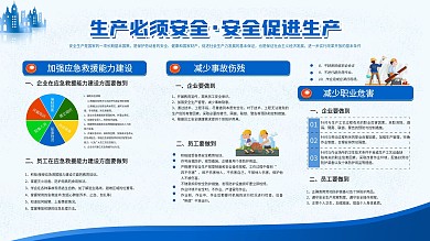 生产必须安全、安全促进生产