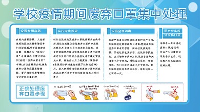 创意合成学校疫情期间废弃口罩集中处理制度