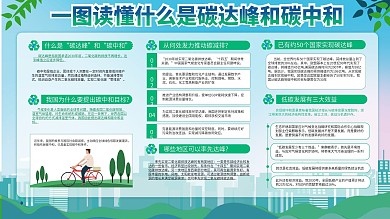 碳中和 碳达峰内容宣传展板