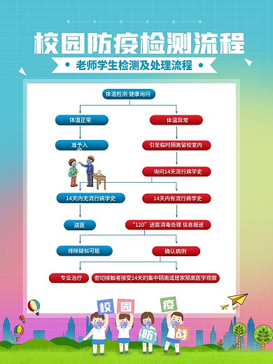 简约学生入校体温检测流程图海报