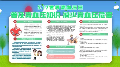 世界高血压日5.17展板
