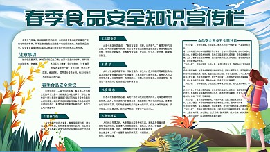 春季食品安全知识宣传栏展板