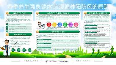 春季养生保健宣传展板