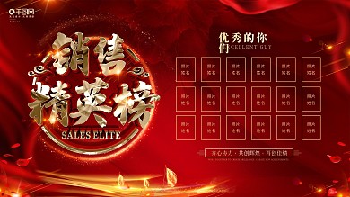 原创红金大气销售精英榜展板