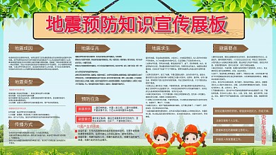 地震预防知识宣传展板