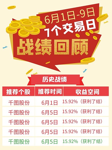 盈利总结海报