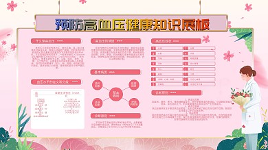 预防高血压健康知识展板