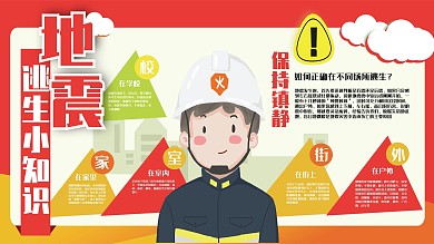 地震逃生知识宣传栏