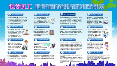 返岗复工16条防范注意事项展板