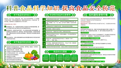 食品安全展板 清新展板
