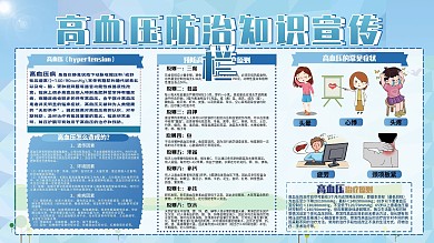 预防高血压防治知识展板