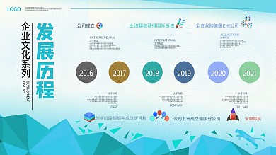 蓝色简洁大气企业展板