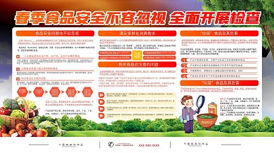 春季食品安全展板