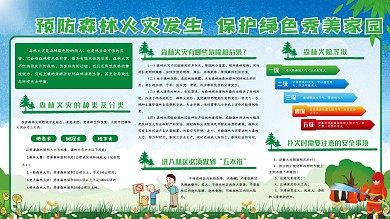 预防森林火灾发生 森林防火安全 保护家园